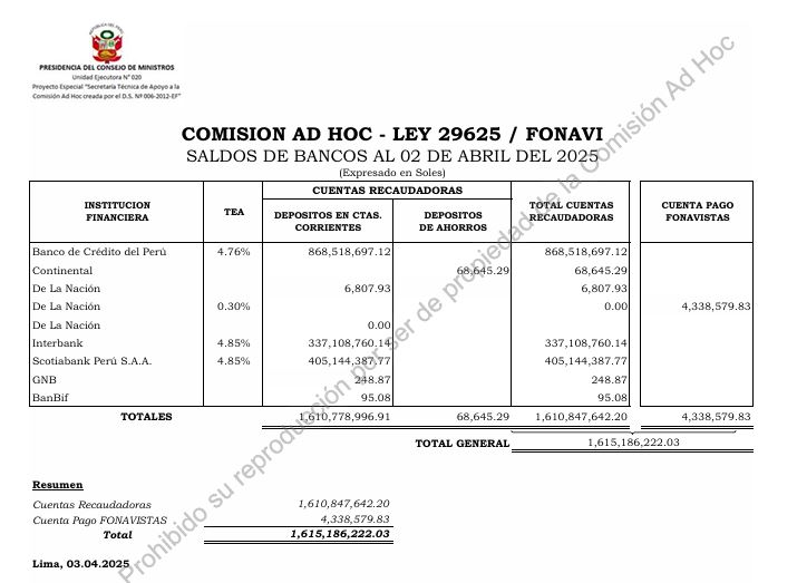 Fonavi Saldo de Bancos al 02 de abril del 2025