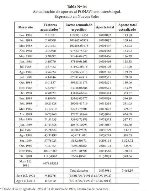 Acutalización de aportes al Fonavi con interes legal JPG