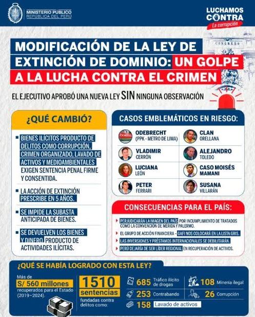 Ministerio Público contra extinción de dominio