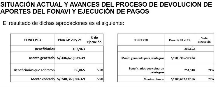 Situación actual y avances del proceso de devolución de aportes del fonavi y ejecucion de pagos