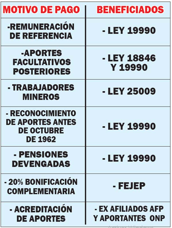 Jubilados - Motivo de pago - Beneficiados