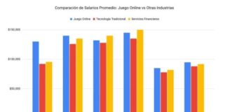 El Boom del iGaming: Cómo LATAM Lidera la Revolución Salarial de los Empleos Online