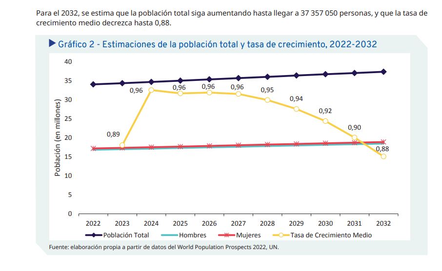EsSalud - Estimaciones de la población total