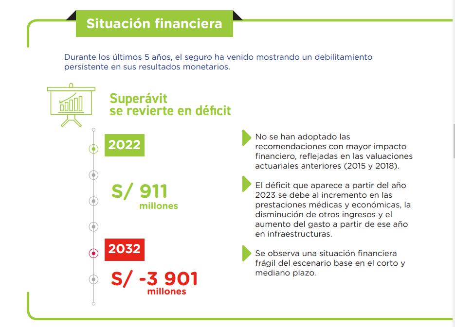 EsSalud - Situación financiera