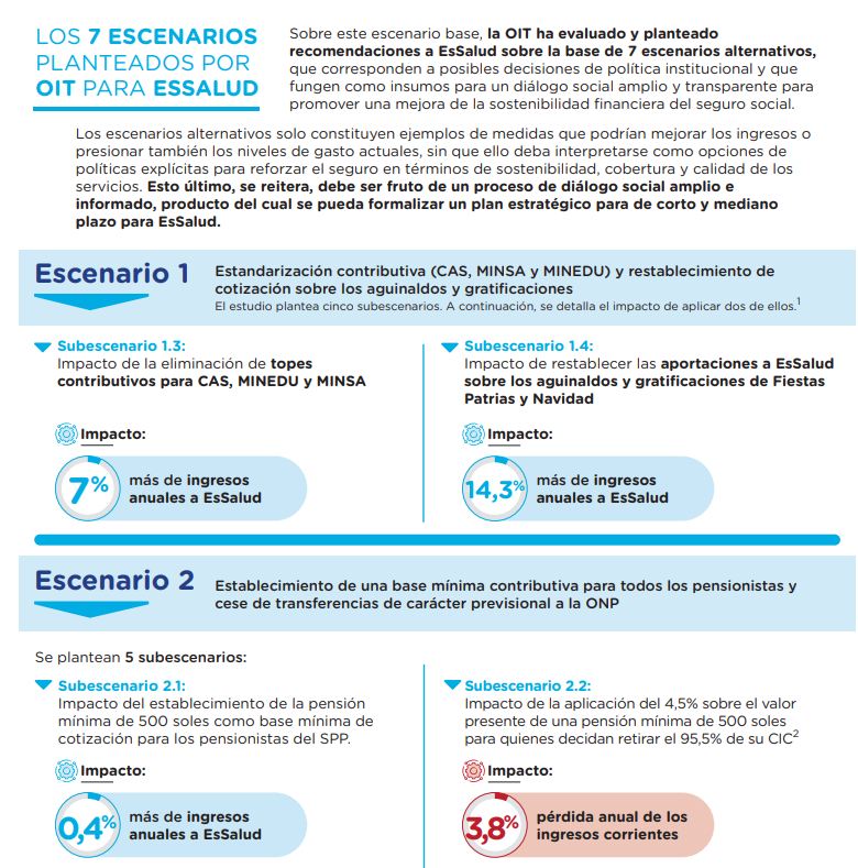 Los 7 escenarios planteados por OIT para EsSalud
