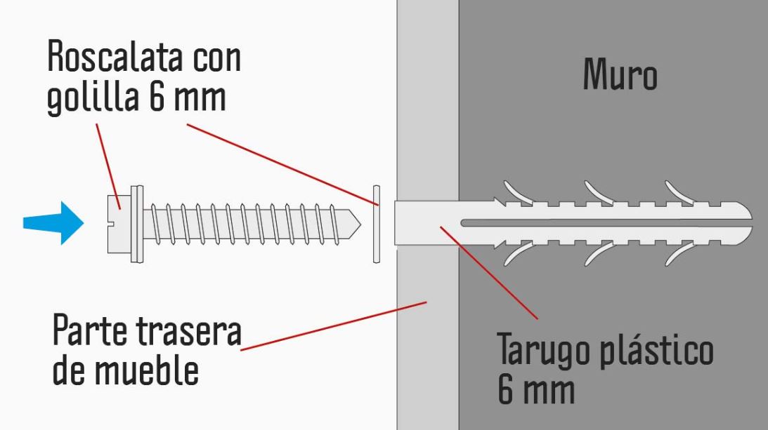 Usar roscalatas de 6 mm. con tarugos de plástico de 6 mm.