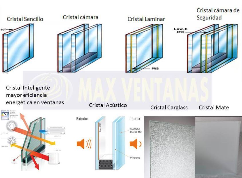 vidrios para ventanas