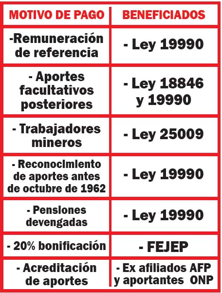 ONP - Motivos de pago