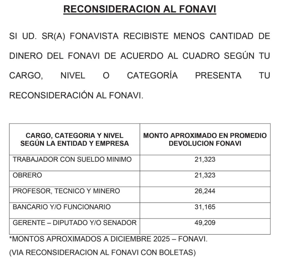 Reconsideracion Fonavi