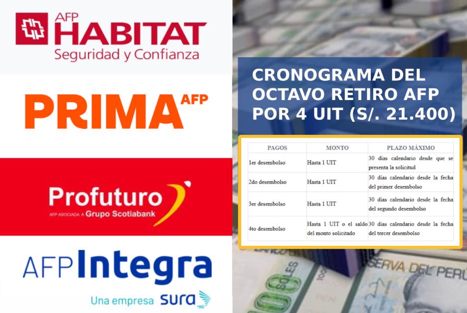 Cronograma del octavo retiro AFP
