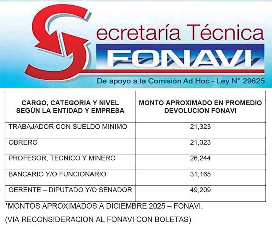 Fonavi - Este cuadro representa devolución mínima por cargos representativos de 79 a 98