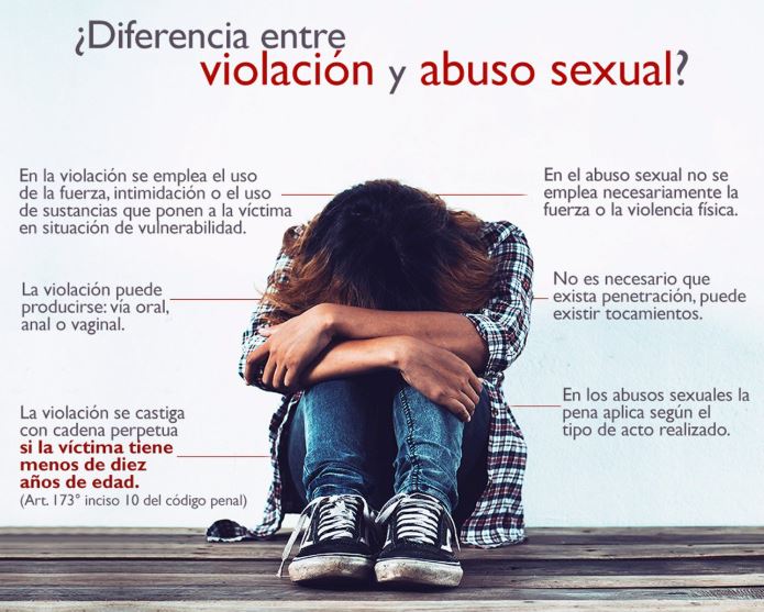 Diferencia entre vilación y abuso sexual