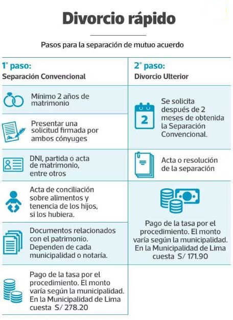 divorcio rápido