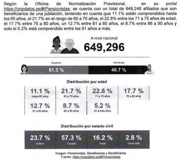 Afiliados que son beneficiarios de una jubilacion