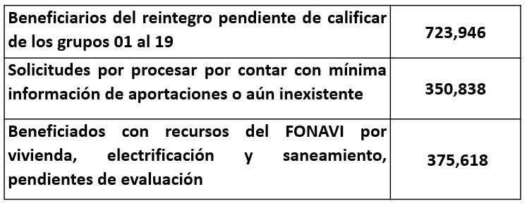 Beneficiarios del reintegro pendiente de caificar