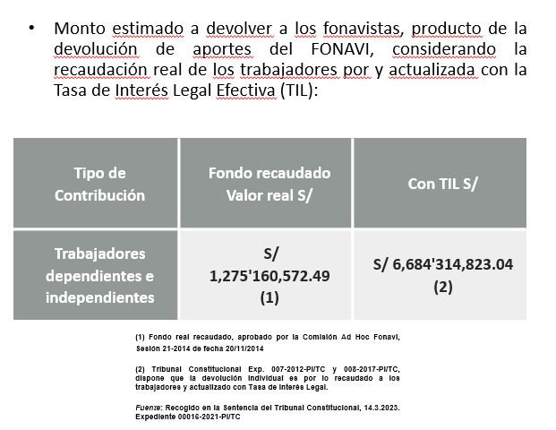 Monto estimado a devolver a los Fonavistas