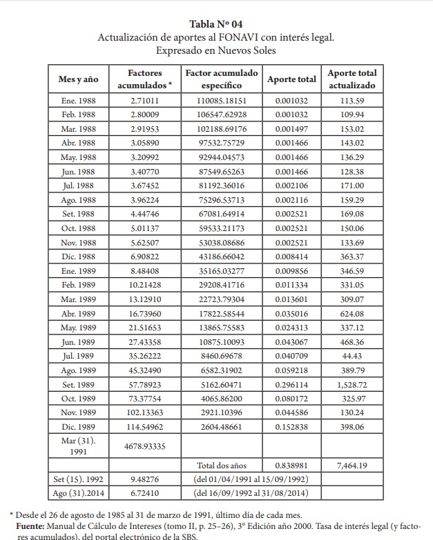 Actualización de aportes al Fonavi con interes legal