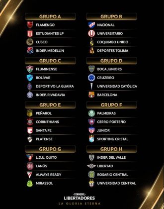 Grupos de la Copa Libertadores 2026 (1)