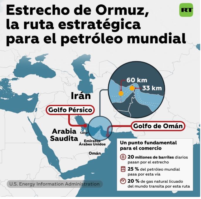 estrecho de Ormuz