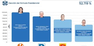 Actualización Elecciones Generales 2026