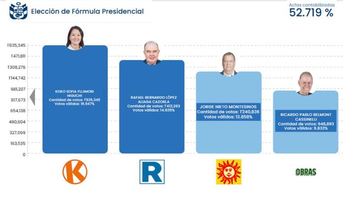 Actualización Elecciones Generales 2026 Actualización Elecciones Generales 2026