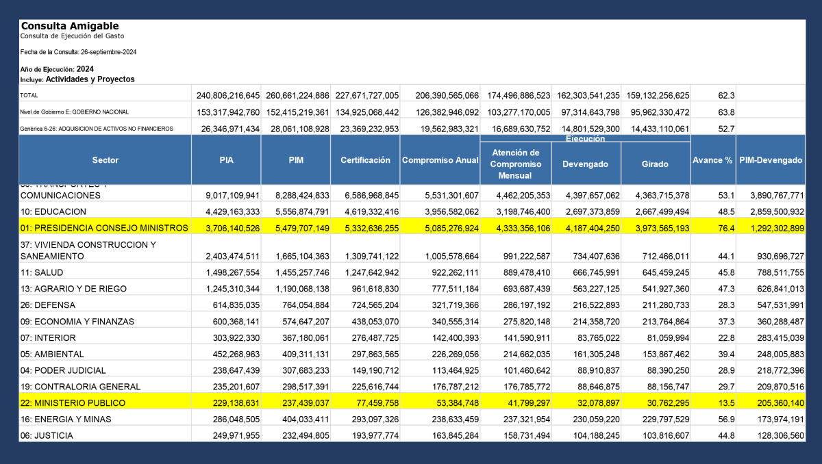 Consulta de ejecución de gastos