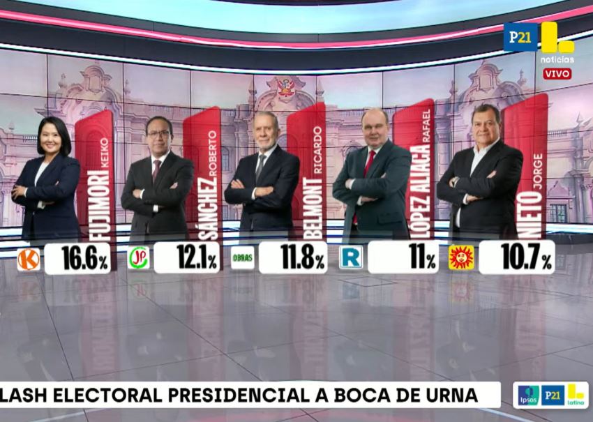 FLASH ELECTORAL - Ipsos