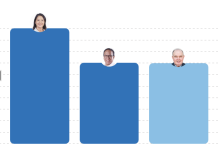Resultado Elecciones Geenrales 2026 al 93.409%