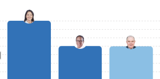 Resultado Elecciones Geenrales 2026 al 93.409%