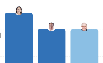 Resultado Elecciones Geenrales 2026 al 93.409%