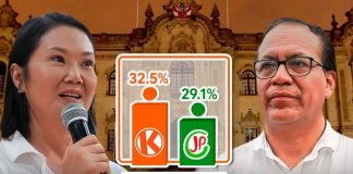 Keiko le saca ventaja a Sánchez en encuesta