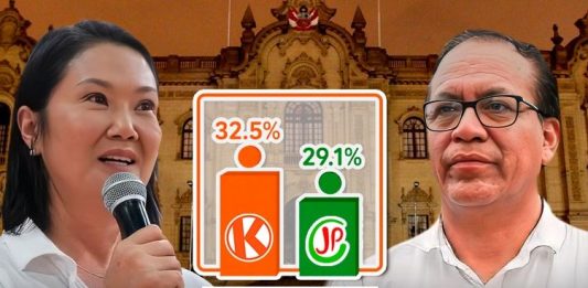 Keiko le saca ventaja a Sánchez en encuesta