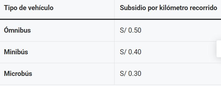 Aprobaron subsidio para evitar paro de transporte