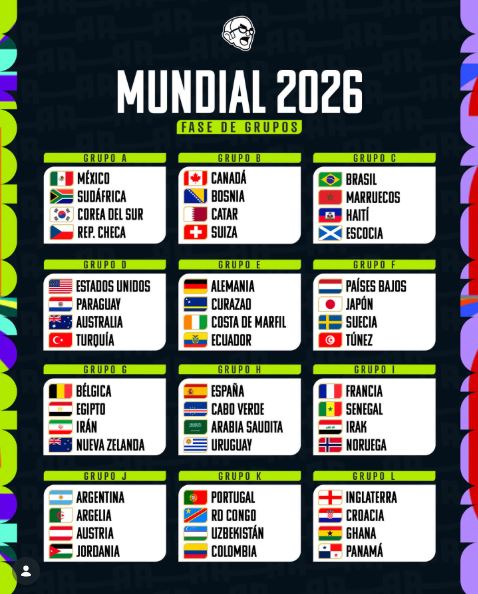 Mundial 2026 - Fase de grupos