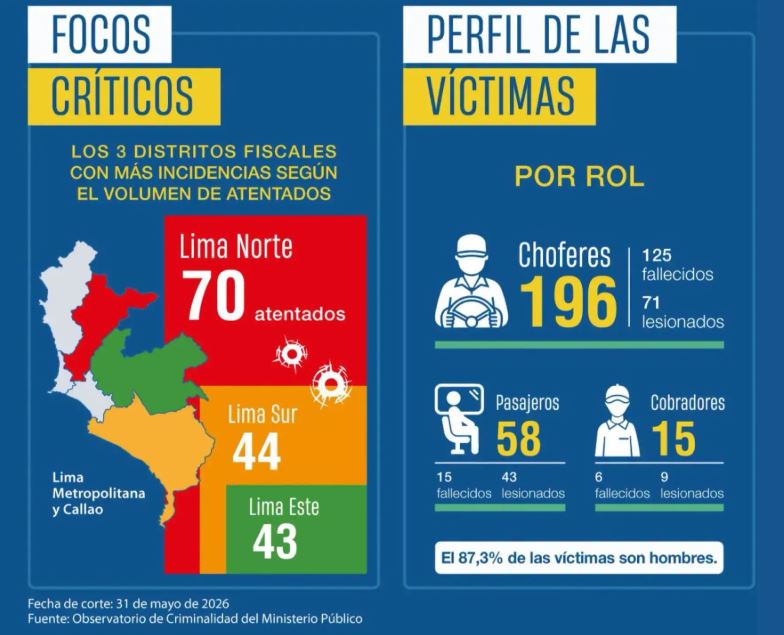 Observatorio de Criminalidad