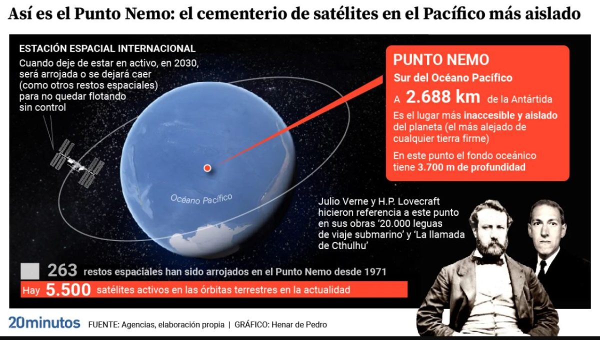 Así es El Punto Nemo