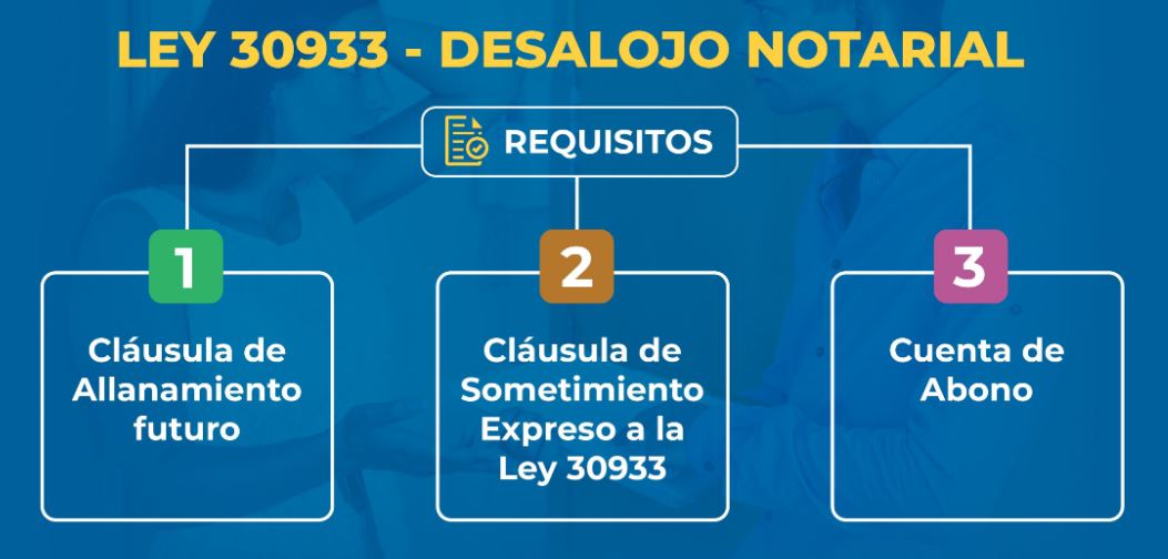 LEY Nº 30933